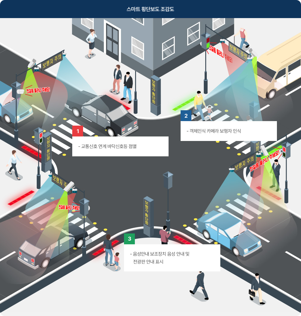 스마트 횡단보도 조감도